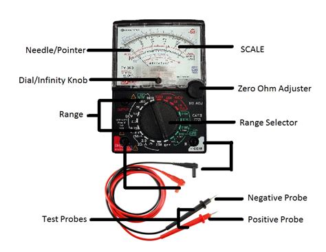 Multimeter Analog Names