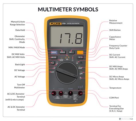 Multimeter Function On