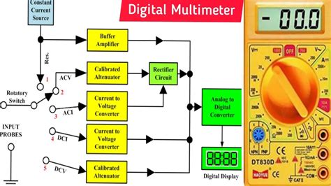 Multimeter How It Works