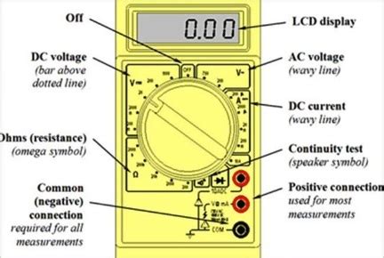 Multimeter Panel