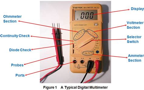 Multimeter Uses And Functions