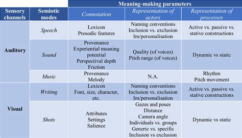 multimodal critical discourse analysis example