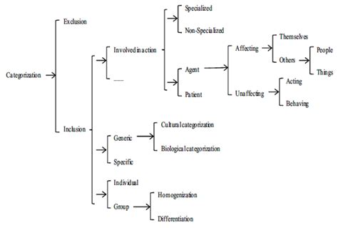 multimodal critical discourse analysis mcda