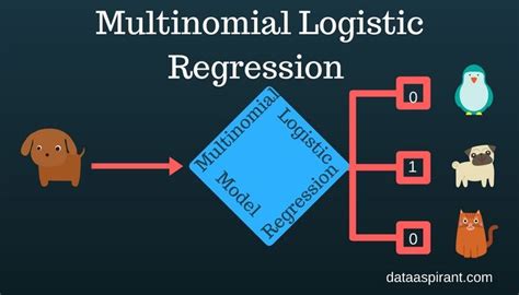 multinomial logistic regression example