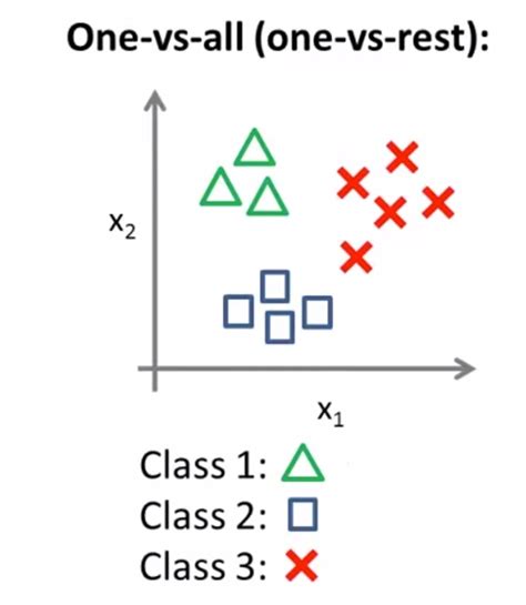 multinomial logistic regression python example