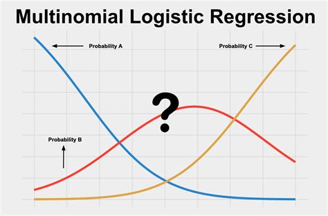 multinomial logit regression r