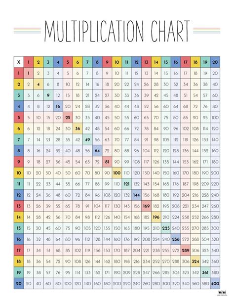 Multiplaction Chart Pdf Printable