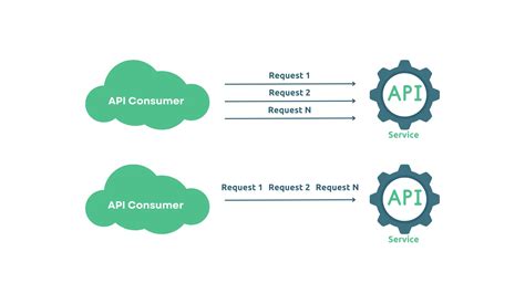 multiple api calls vs one