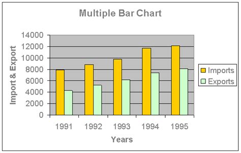multiple bar chart example