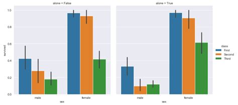 Multiple Bar Chart Seaborn