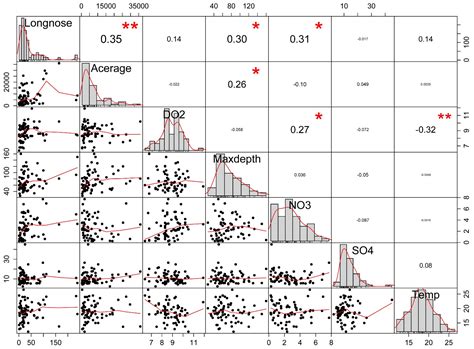 multiple correlation and multiple regression analysis