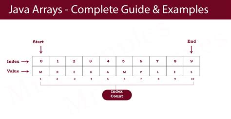 multiple data types in array java