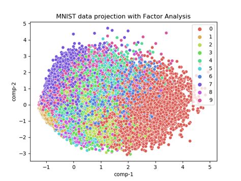 Multiple Factor Analysis Python Example
