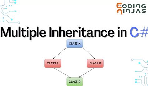 multiple inheritance example in c# net