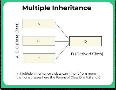 multiple inheritance example in c++