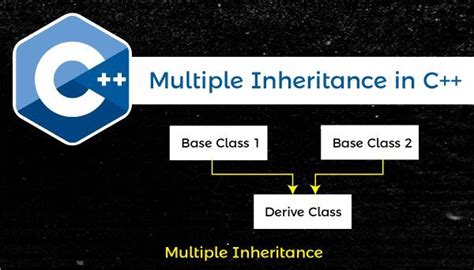 multiple inheritance in c++ javatpoint