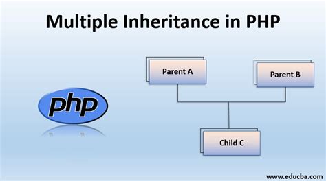 multiple inheritance in php using interface