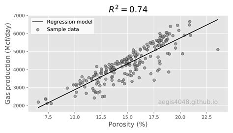 multiple linear regression analysis in python