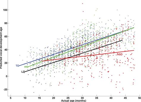 multiple linear regression data analysis