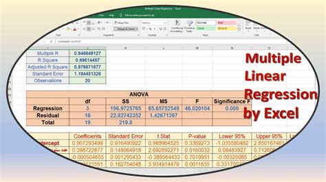 multiple linear regression in excel formula
