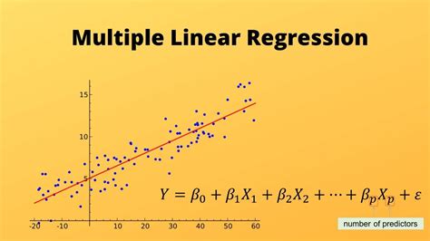 multiple linear regression in machine learning using python