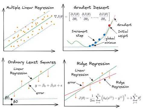 multiple linear regression model using python machine learning