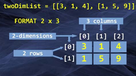 multiple list in python