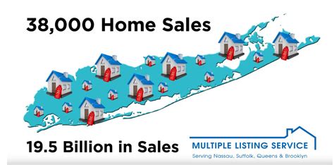 multiple listings real estate long island
