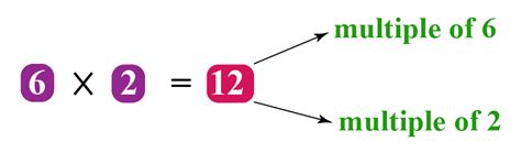 multiple math example