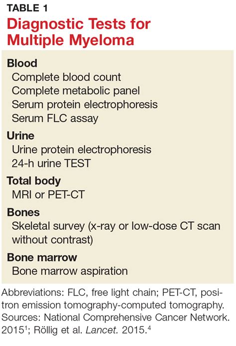 multiple myeloma blood tests