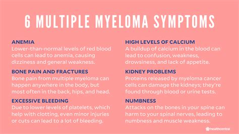multiple myeloma cancer stages