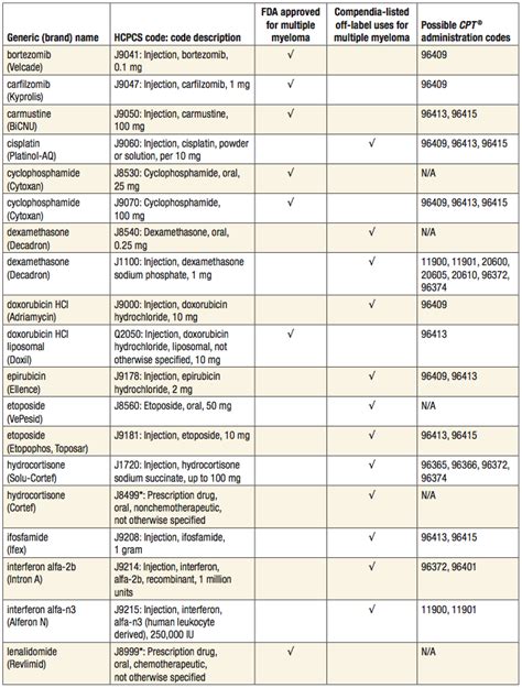 multiple myeloma drugs list