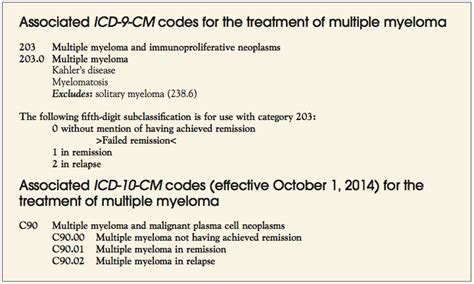 multiple myeloma icd 10 cm
