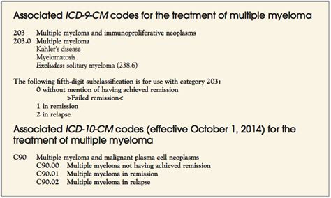 multiple myeloma icd 10 cm 2024 code