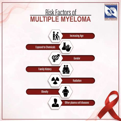 multiple myeloma risk factors pdf