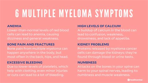 multiple myeloma stages symptoms