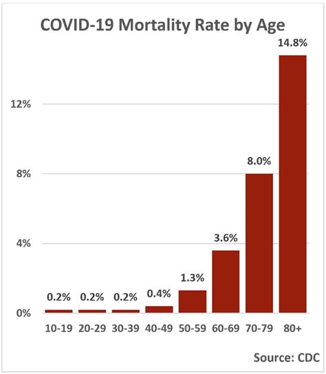 multiple myeloma survival rate by age chart