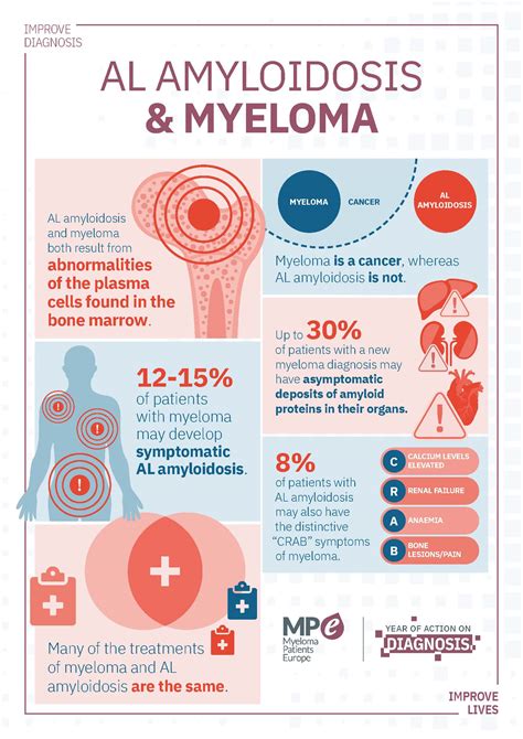 multiple myeloma uk