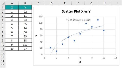 multiple non linear regression in excel