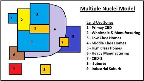 multiple nuclei theory example