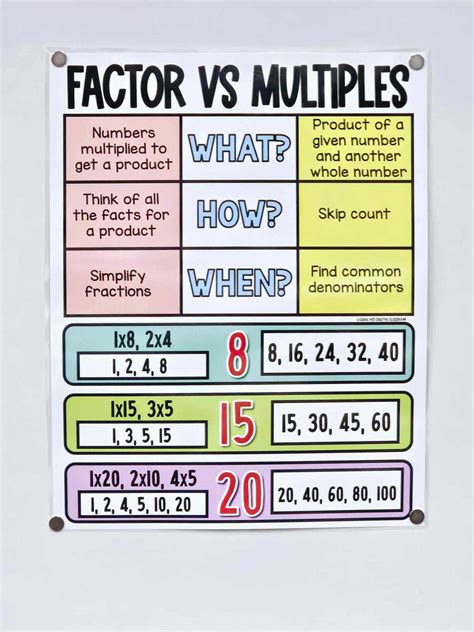 Multiple Or Factor