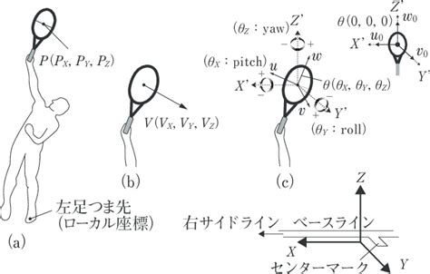 Multiple Parameters Racket