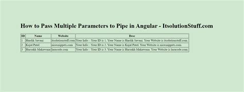 Multiple Parameters To Pipe Angular