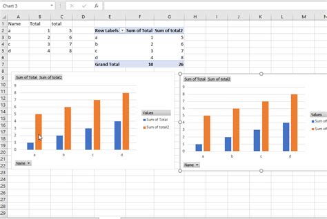 Multiple Pivot Charts From One Pivot Table
