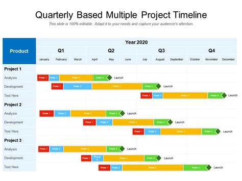 multiple project timeline template powerpoint