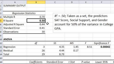 multiple regression analysis p value