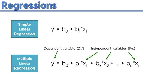 multiple regression analysis python example