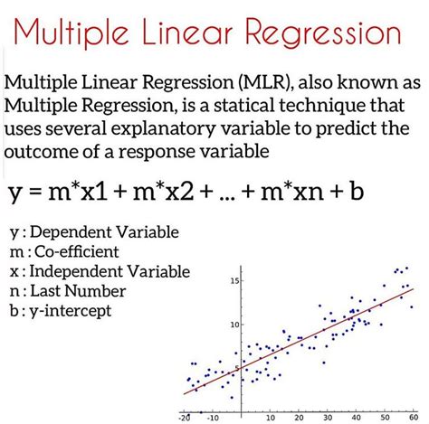 multiple regression in data science