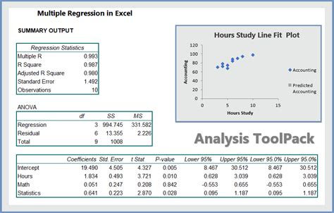 multiple regression model in excel