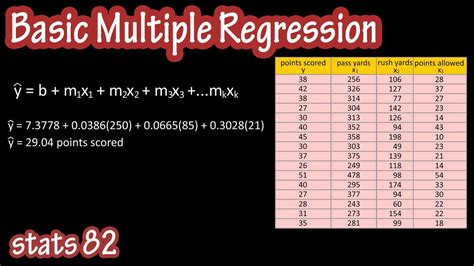multiple regression solved example